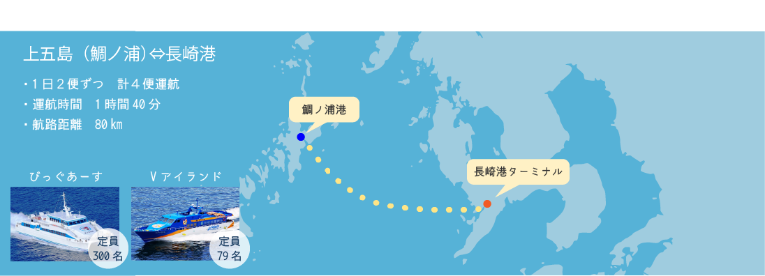 上五島（鯛ノ浦）～ 長崎航路